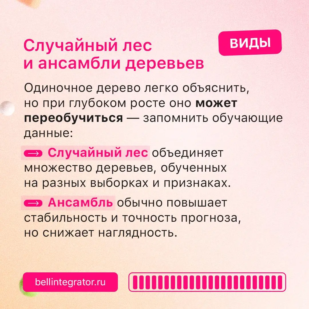 Древовидная модель для принятия решений 🌳
Дерево решений превращает сложную задачу в последовательность понятных условий и помогает получить прогноз, сохраняя логику решения прозрачной | Сетка — социальная сеть от hh.ru