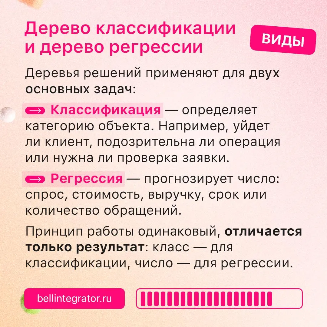 Древовидная модель для принятия решений 🌳
Дерево решений превращает сложную задачу в последовательность понятных условий и помогает получить прогноз, сохраняя логику решения прозрачной | Сетка — социальная сеть от hh.ru