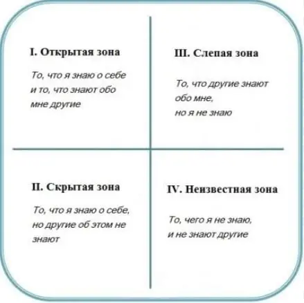 Недавно у нас в Школе управления РБК прошло событие «Контактов много, роста нет: как лидеру стать заметным вне своей компании» | Сетка — социальная сеть от hh.ru