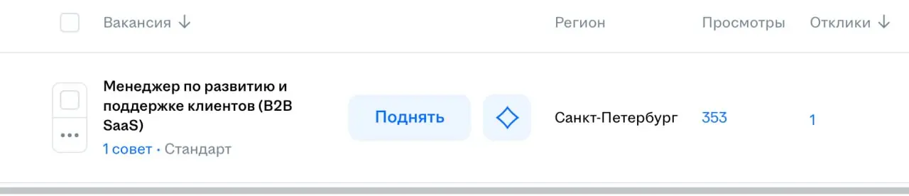 Плоховато у нас с менеджерами, зато многовато программистов. В среду общаемся с соискателем. Студент. Когда мы искали программистов, было сразу 100 откликов | Сетка — социальная сеть от hh.ru