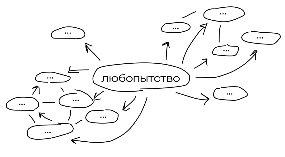 Карта любопытства | Сетка — социальная сеть от hh.ru