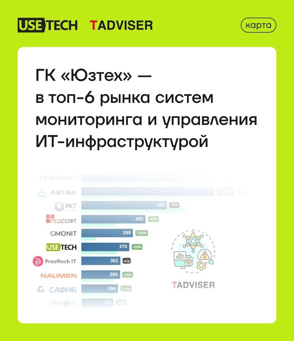 TAdviser опубликовал обзор российского рынка систем мониторинга и управления ИТ-инфраструктурой | Сетка — социальная сеть от hh.ru
