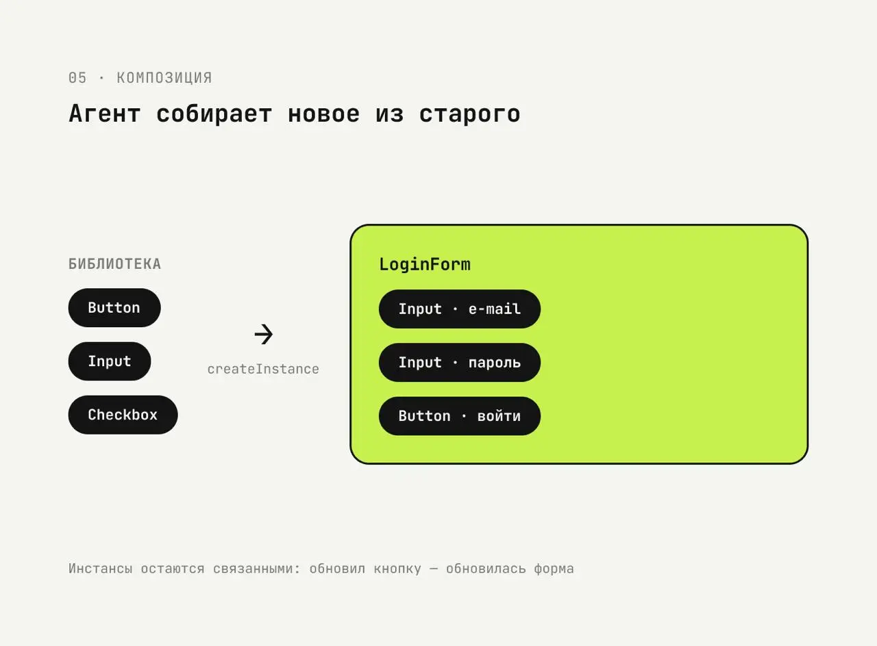 Макет как структура данных, или почему агенту нельзя показывать Frame 1268
Я много лет передавал макеты в разработку руками: собрал экран, задокументировал отступы, сходил к фронтам, объяснил, поспори... | Сетка — социальная сеть от hh.ru