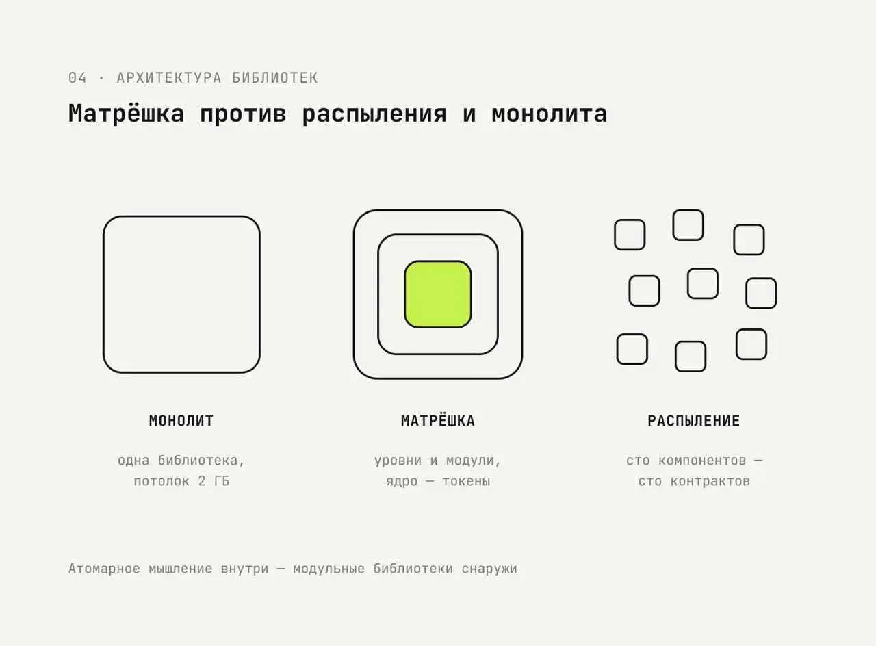 Макет как структура данных, или почему агенту нельзя показывать Frame 1268
Я много лет передавал макеты в разработку руками: собрал экран, задокументировал отступы, сходил к фронтам, объяснил, поспори... | Сетка — социальная сеть от hh.ru