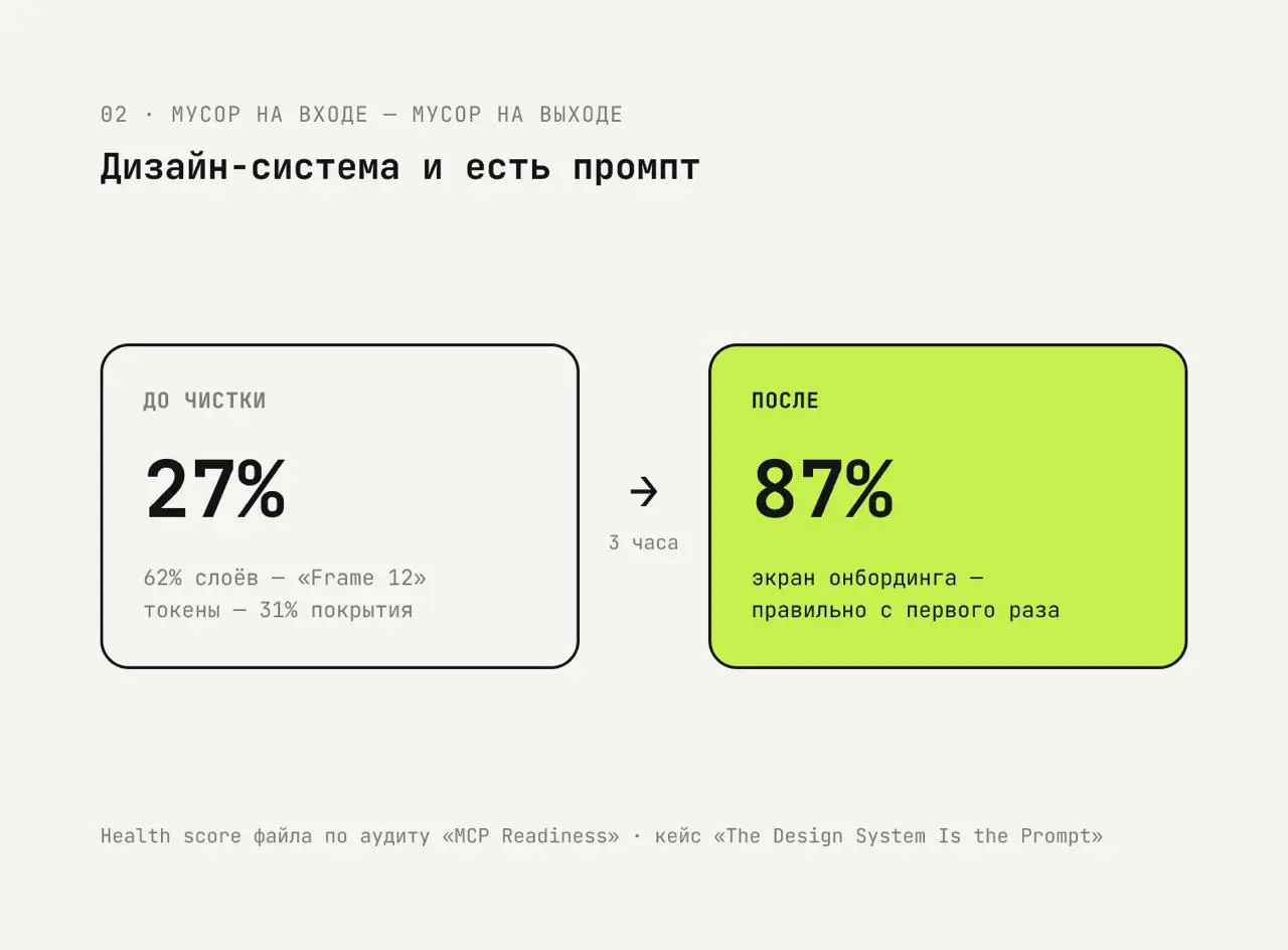 Макет как структура данных, или почему агенту нельзя показывать Frame 1268
Я много лет передавал макеты в разработку руками: собрал экран, задокументировал отступы, сходил к фронтам, объяснил, поспори... | Сетка — социальная сеть от hh.ru