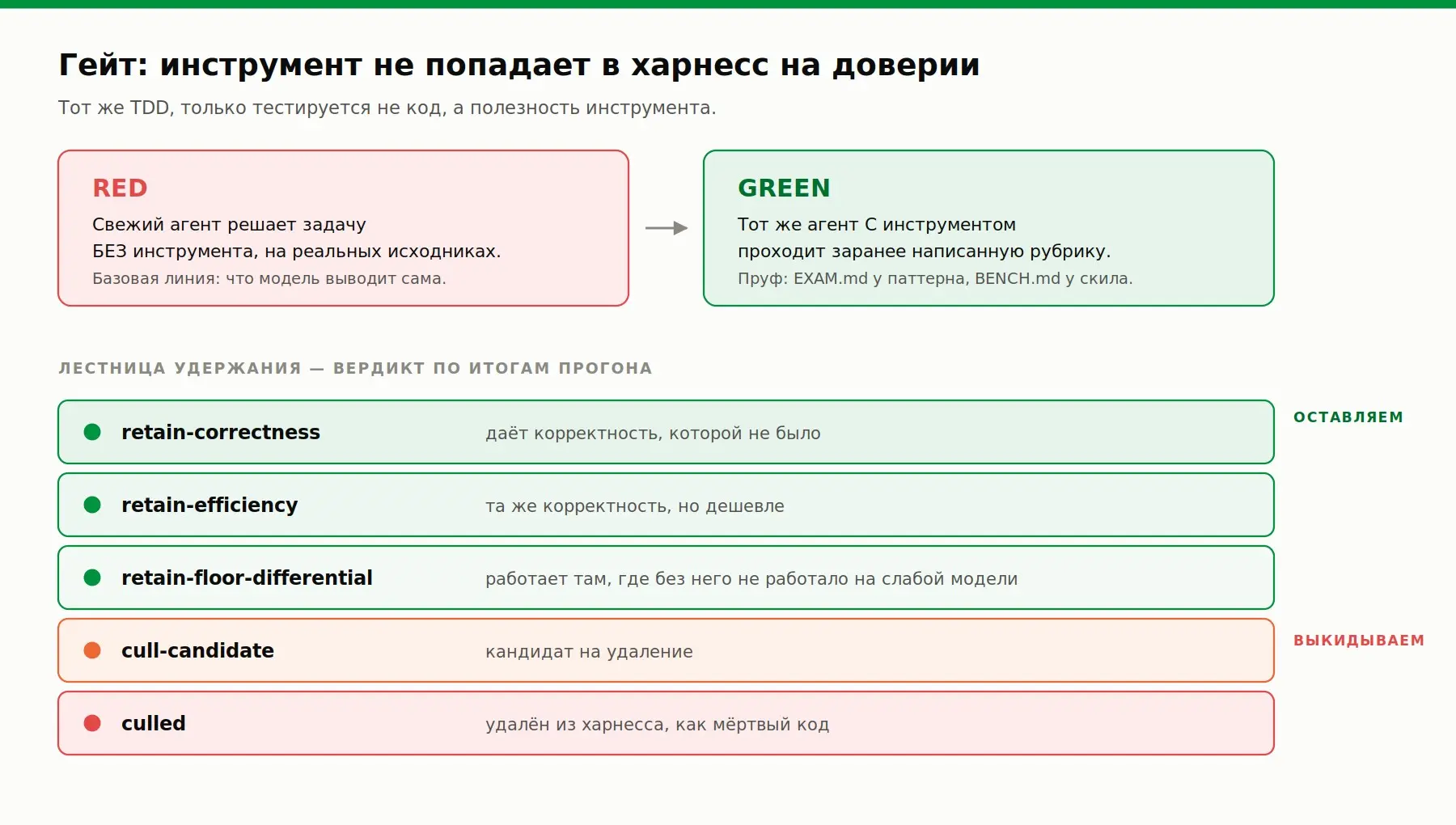 Полгода назад у нас был один автотест. Сейчас их 878 | Сетка — социальная сеть от hh.ru