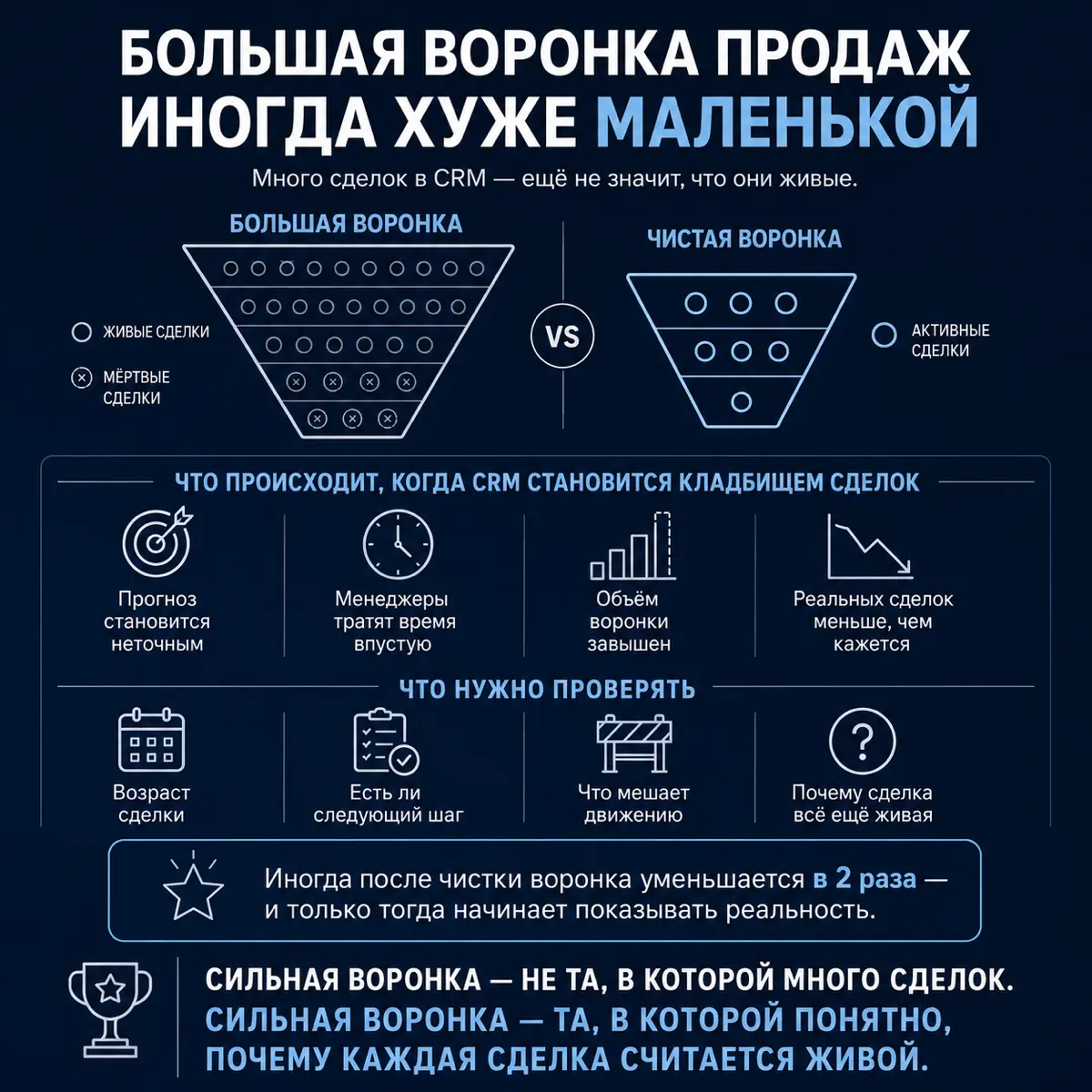 Большая воронка продаж иногда хуже маленькой | Сетка — социальная сеть от hh.ru