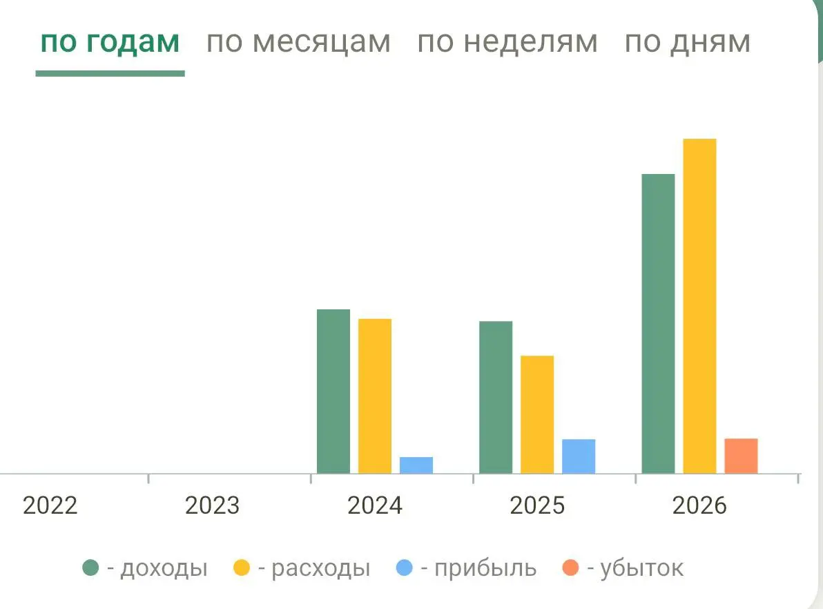 Жила-была одна компания...
История, которая знакома многим. Может быть, даже вам. В 2024 году компания только открылась. Совсем молодой бизнес, первые шаги | Сетка — социальная сеть от hh.ru