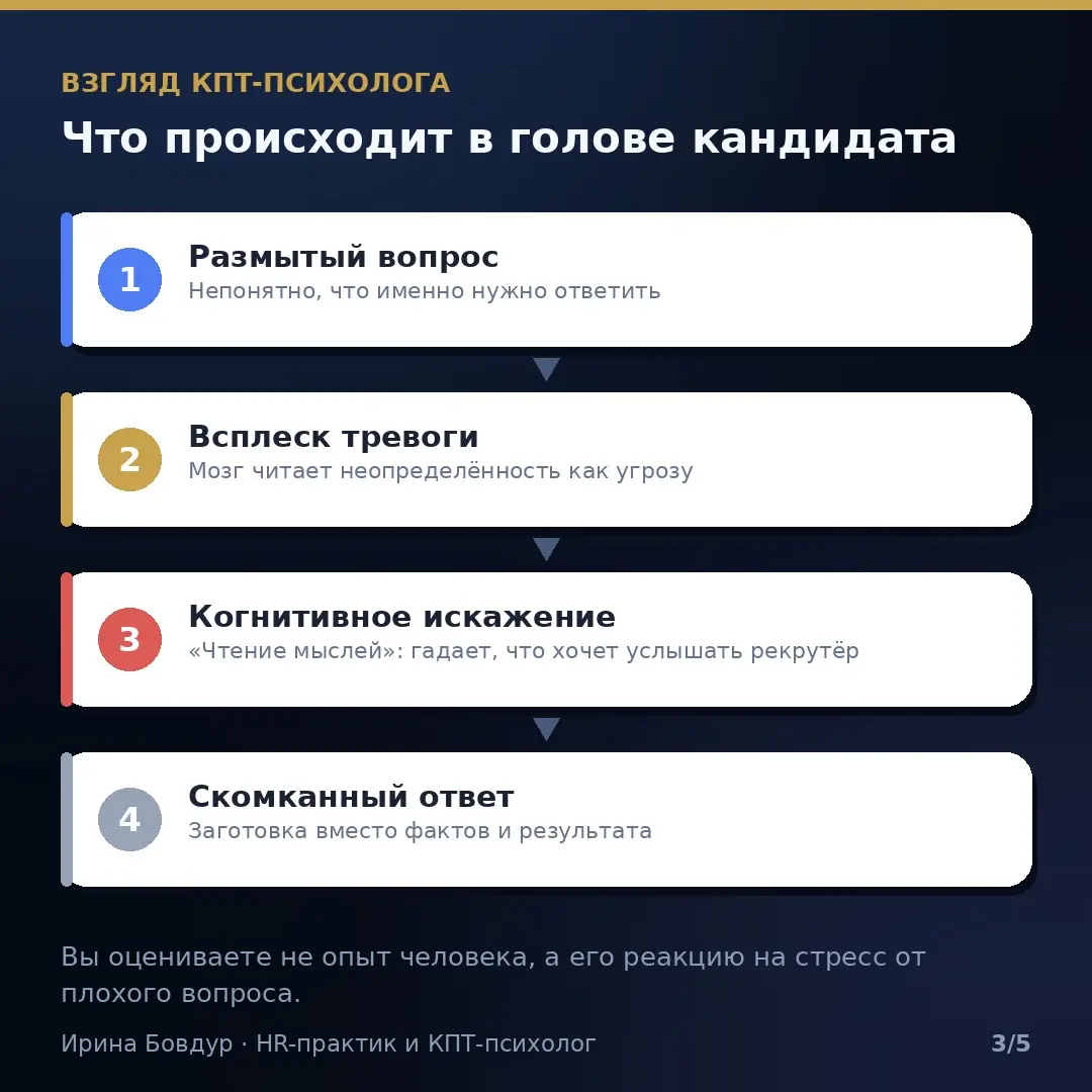 Хватит просить кандидатов рассказать о себе. Это слив найма | Сетка — социальная сеть от hh.ru