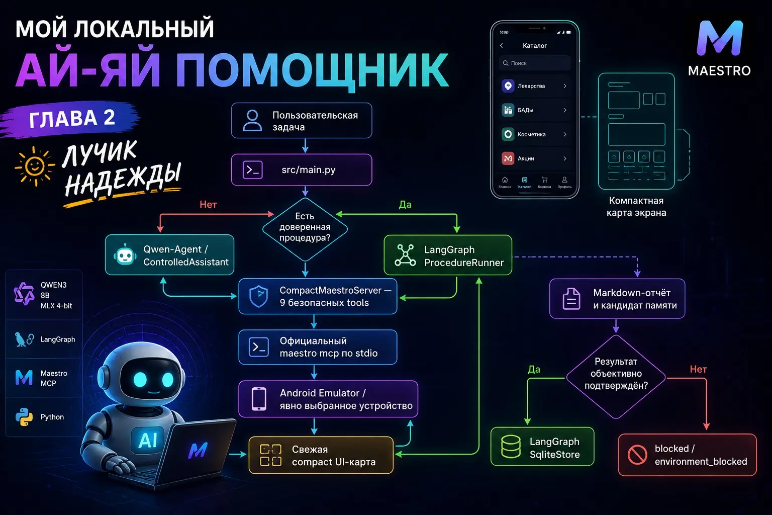 Мой локальный ай-Яй помощник! Глава 2. Лучик надежды ☀️ | Сетка — социальная сеть от hh.ru