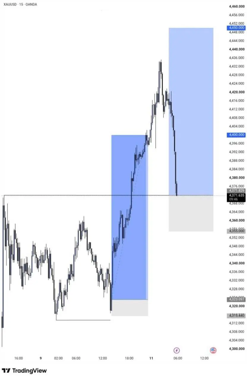XAUUSD: Рекомендация на покупку 🔥
Точка входа: 4371.80
Цель по прибыли (Take Profit): 4450.00
Стоп-лосс (Stop Loss): 4355.00 | Сетка — социальная сеть от hh.ru