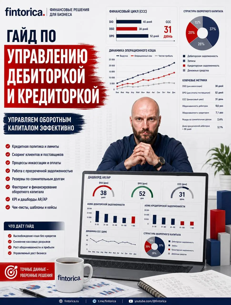 📊 Гайд на 50 страниц: как управлять запасами, долгами и деньгами одновременно
Мы долго вынашивали этот материал. Перепроверяли формулы, перестраивали логику, убирали воду | Сетка — социальная сеть от hh.ru