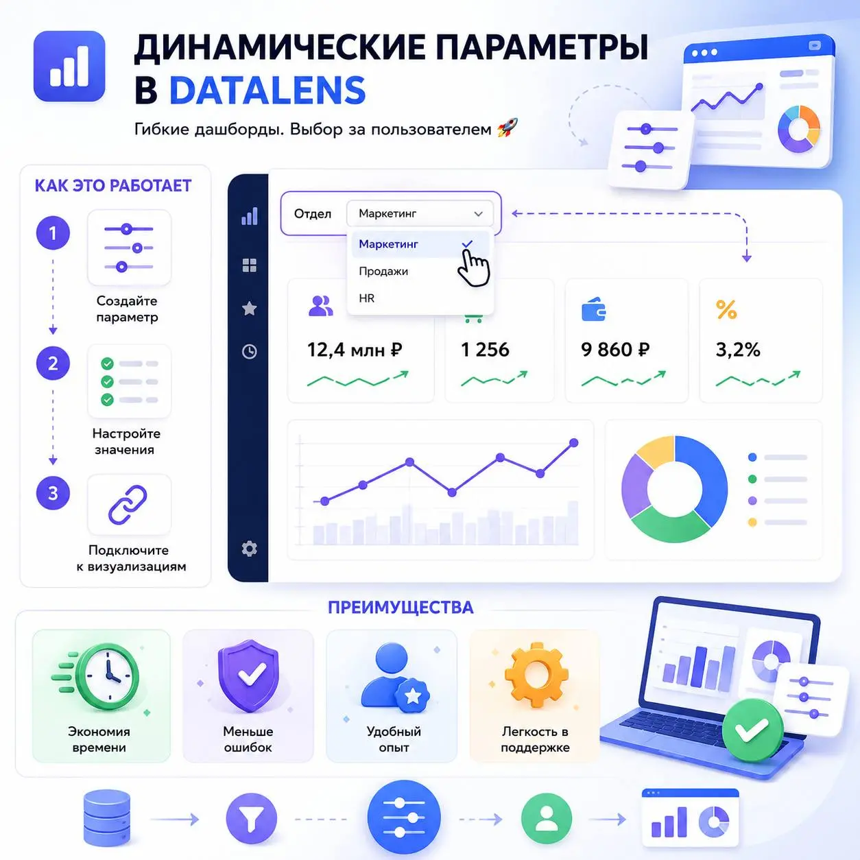 📊 Динамические параметры в DataLens - это настоящий must-have для создания гибких дашбордов!
Представьте, что вы создаете отчет, который должен показывать данные для разных отделов, временных периодов... | Сетка — социальная сеть от hh.ru