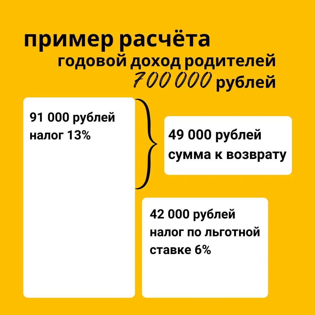 Подать заявление на выплату за прошлый год можно до 1 октября через Госуслуги: раздел «Семья» → «Выплаты и поддержка» → «Ежегодная семейная выплата». | Сетка — социальная сеть от hh.ru