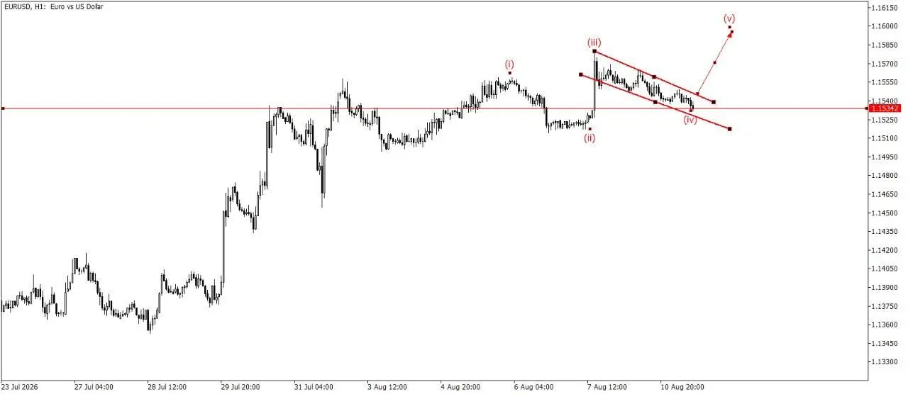 EUR/USD в лонг | Сетка — социальная сеть от hh.ru
