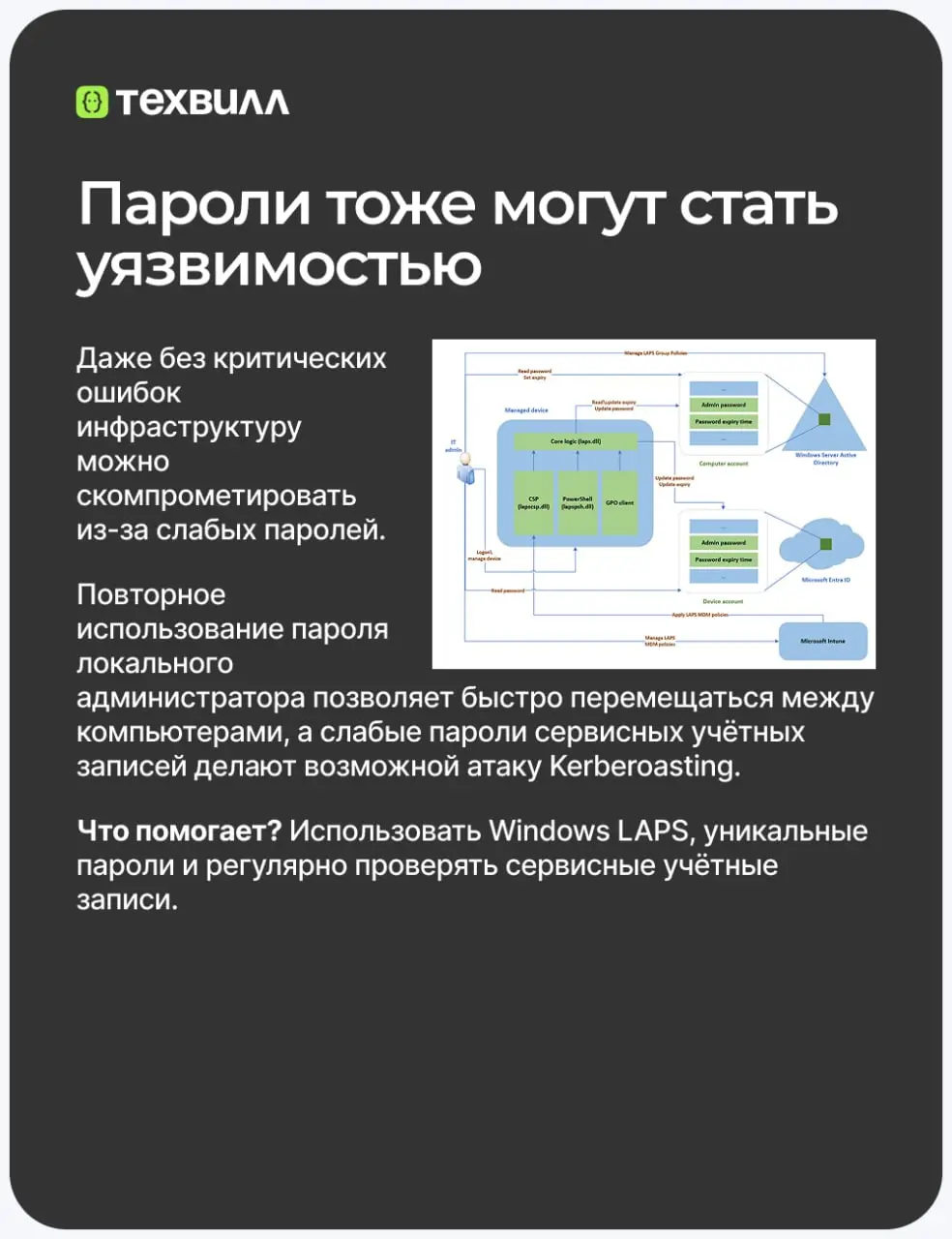🤔Что объединяет открытые SMB-шары, устаревшие механизмы аутентификации и повторное использование паролей?
Всё это может стать звеньями одной цепочки, которая приведёт к компрометации Active Directory | Сетка — социальная сеть от hh.ru