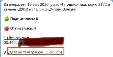 Куда иногда исчезают подписчики в телеграм?
Замечали такое?
Подписалось +2, отписок 0, а общий счётчик почему-то показывает −1.
Проверяете статистику — отписавшегося человека нет | Сетка — социальная сеть от hh.ru