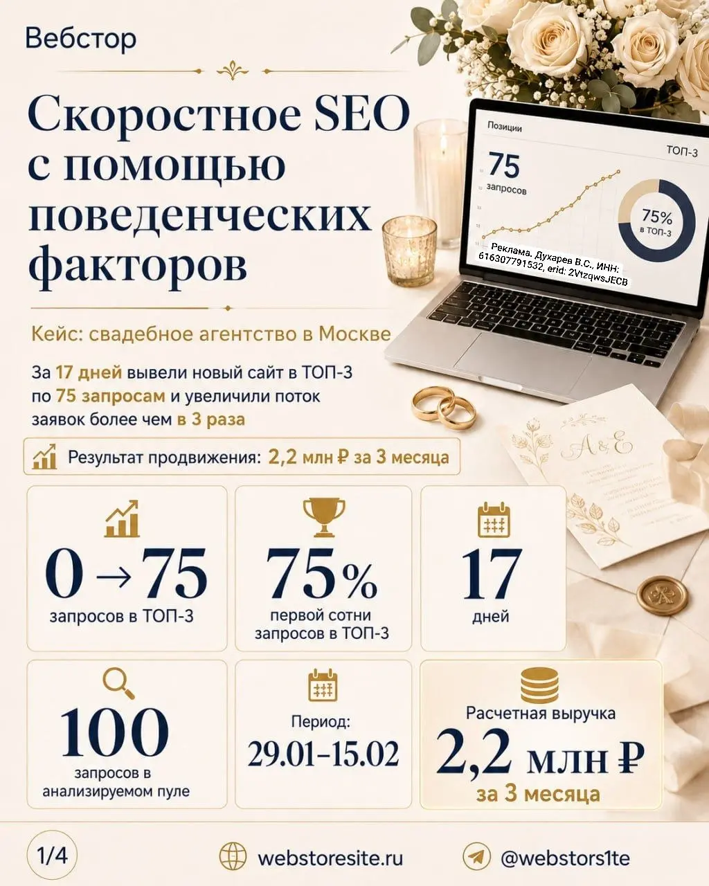 Скоростное SEO для свадебного агентства в Москве
75 запросов в Топ-3 Яндекса за 17 дней → рост заявок более чем в 3 раза → около 2,2 млн ₽ расчетной выручки за следующие 3 месяца | Сетка — социальная сеть от hh.ru