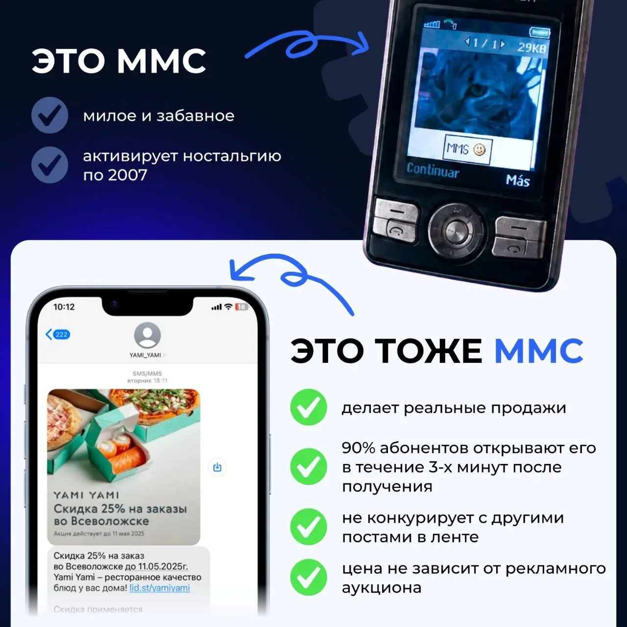 Когда визуал решает
И не только визуал!
Таргетированные ММС-рассылки — не отголосок прошлого, а рабочий, генерирующий продажи инструмент, и вот почему:
🎯 Точное таргетирование | Сетка — социальная сеть от hh.ru