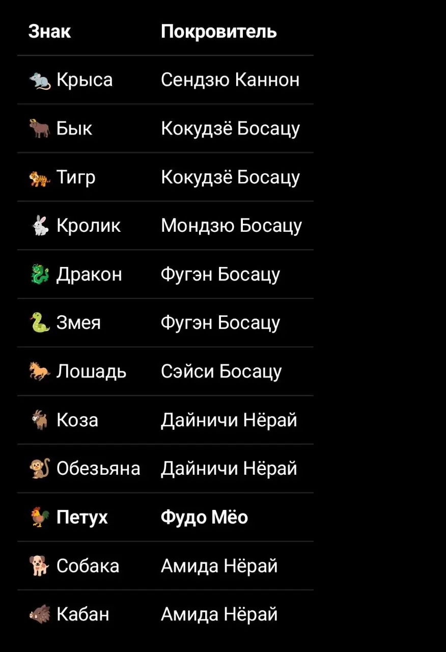 А это я помучил дипсик, что бы вы тоже могли посмотреть на своих покровителей ) | Сетка — социальная сеть от hh.ru