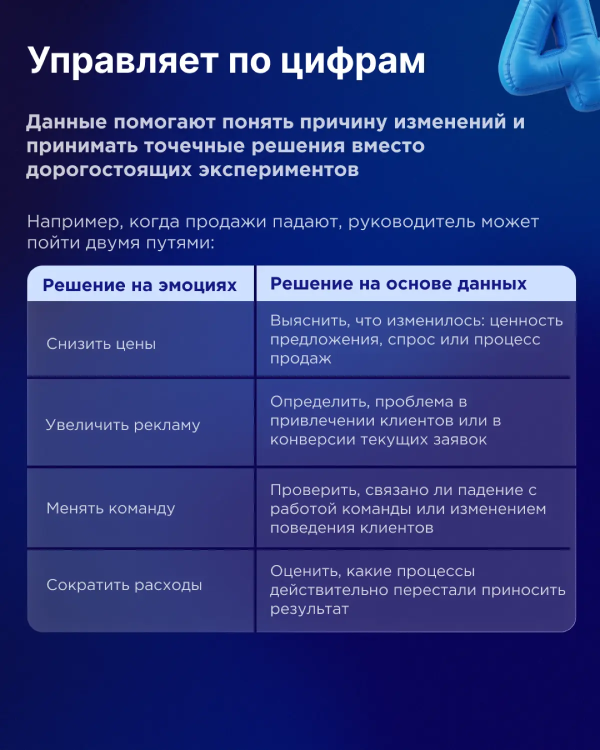 5 признаков бизнеса, который переживёт кризис 💼 | Сетка — социальная сеть от hh.ru