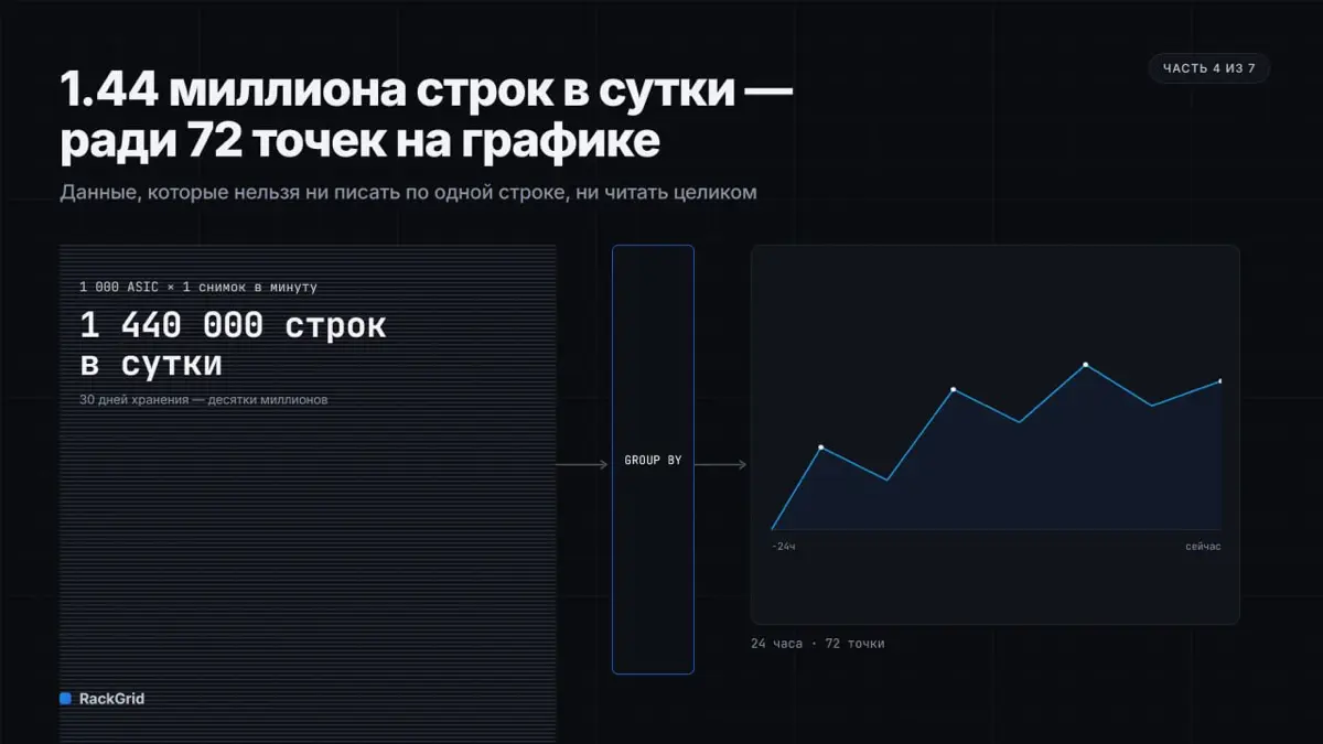 Что внутри RackGrid, часть 4/7 | Сетка — социальная сеть от hh.ru