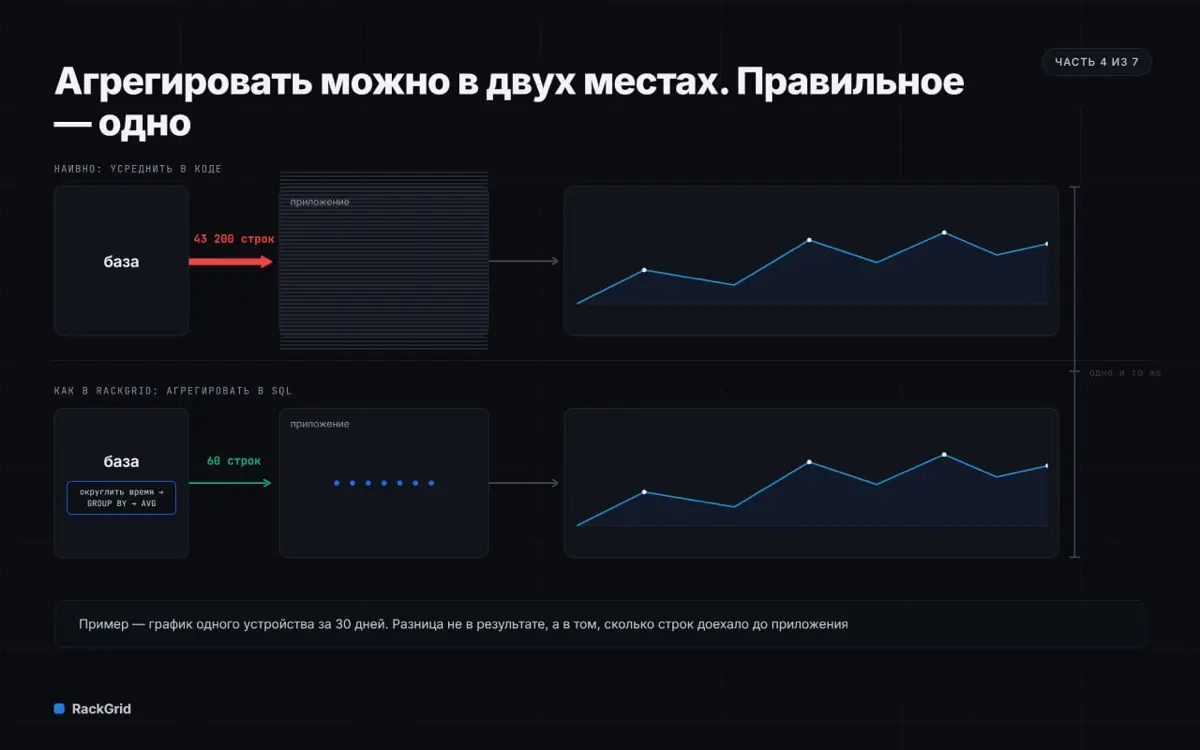 Что внутри RackGrid, часть 4/7 | Сетка — социальная сеть от hh.ru