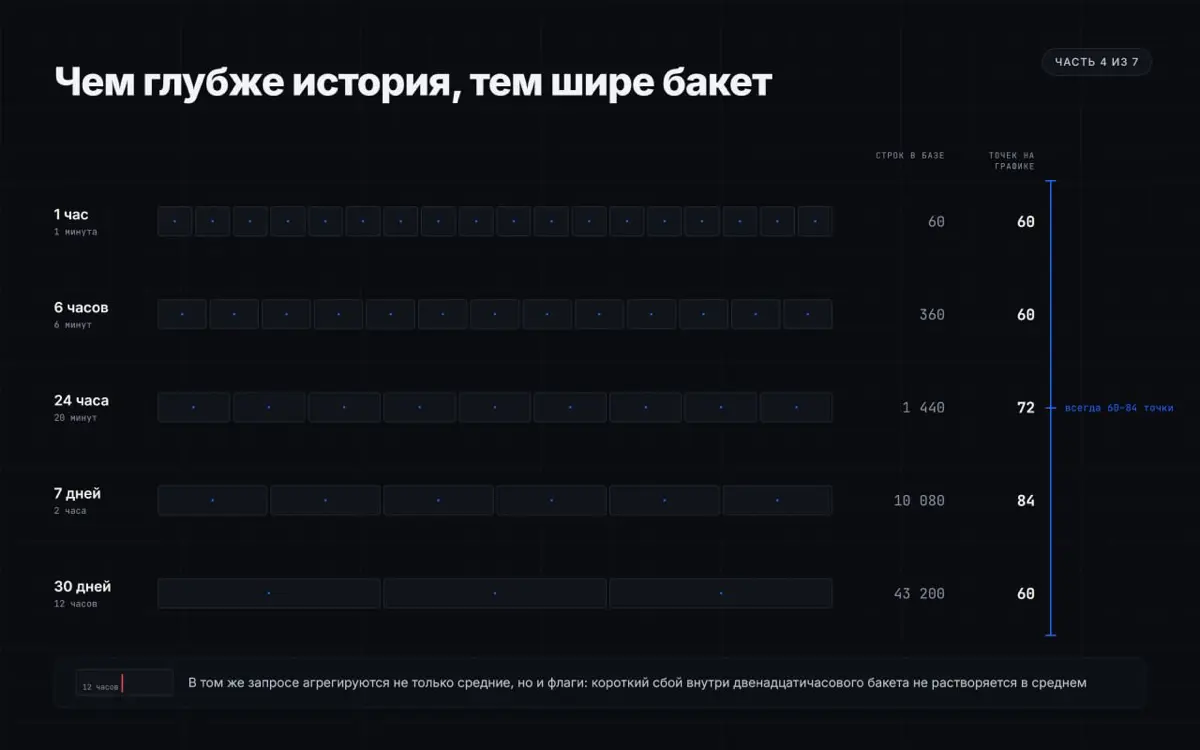 Что внутри RackGrid, часть 4/7 | Сетка — социальная сеть от hh.ru