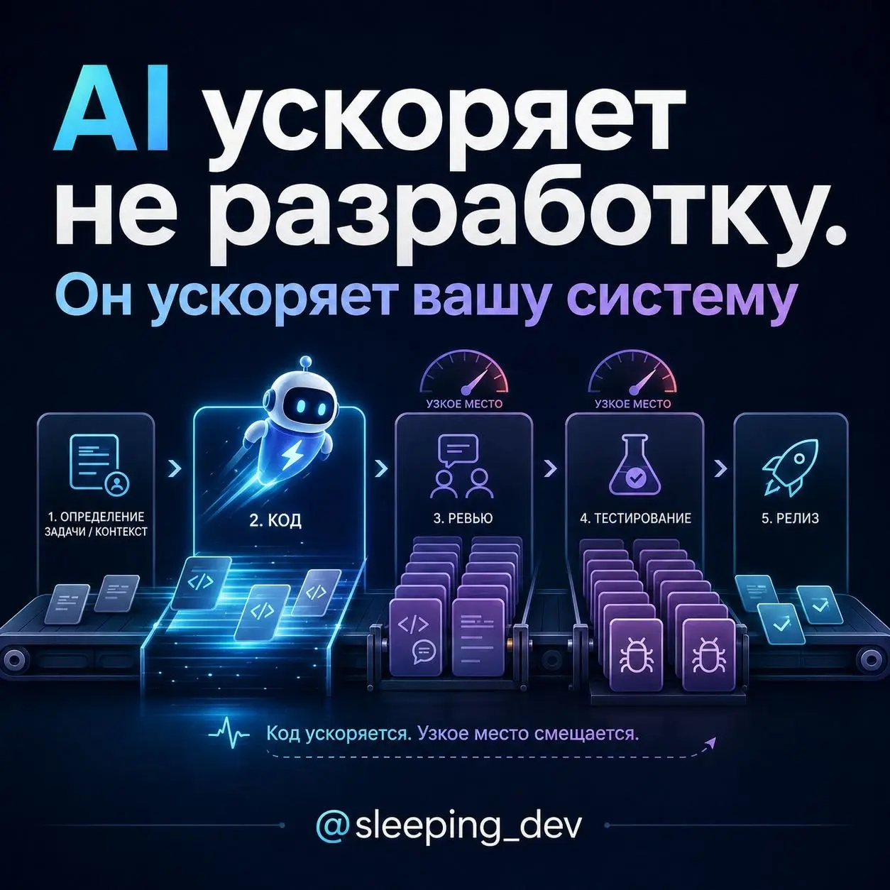 AI ускоряет не разработку | Сетка — социальная сеть от hh.ru