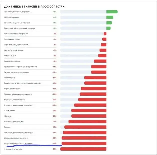 На HR-конференциях и форумах много говорят о кадровом дефиците. Но есть одна проблема: в самих HR сейчас никакого дефицита нет | Сетка — социальная сеть от hh.ru