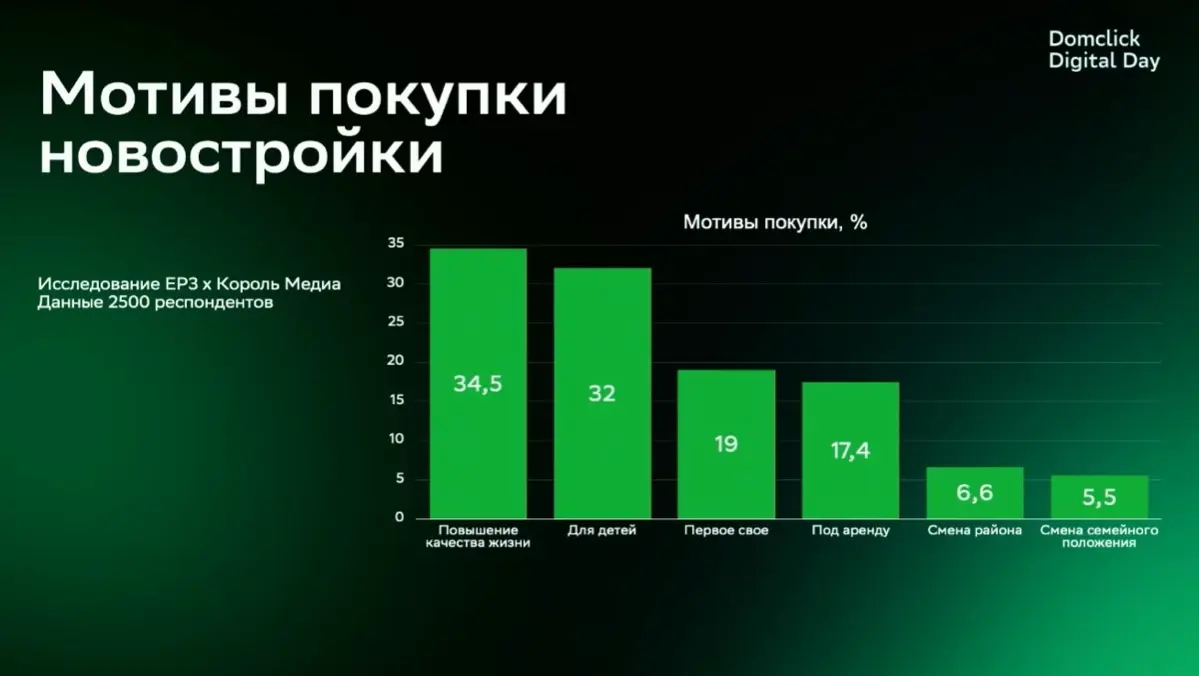 Domclick | Сетка — социальная сеть от hh.ru