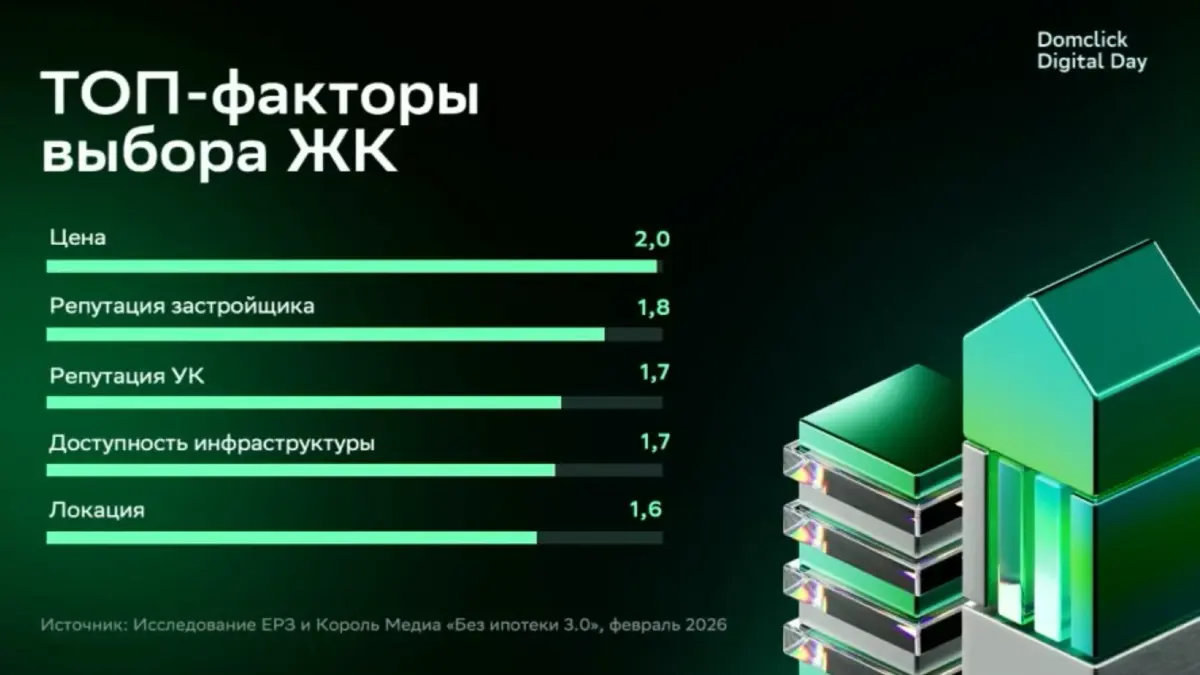 Domclick | Сетка — социальная сеть от hh.ru