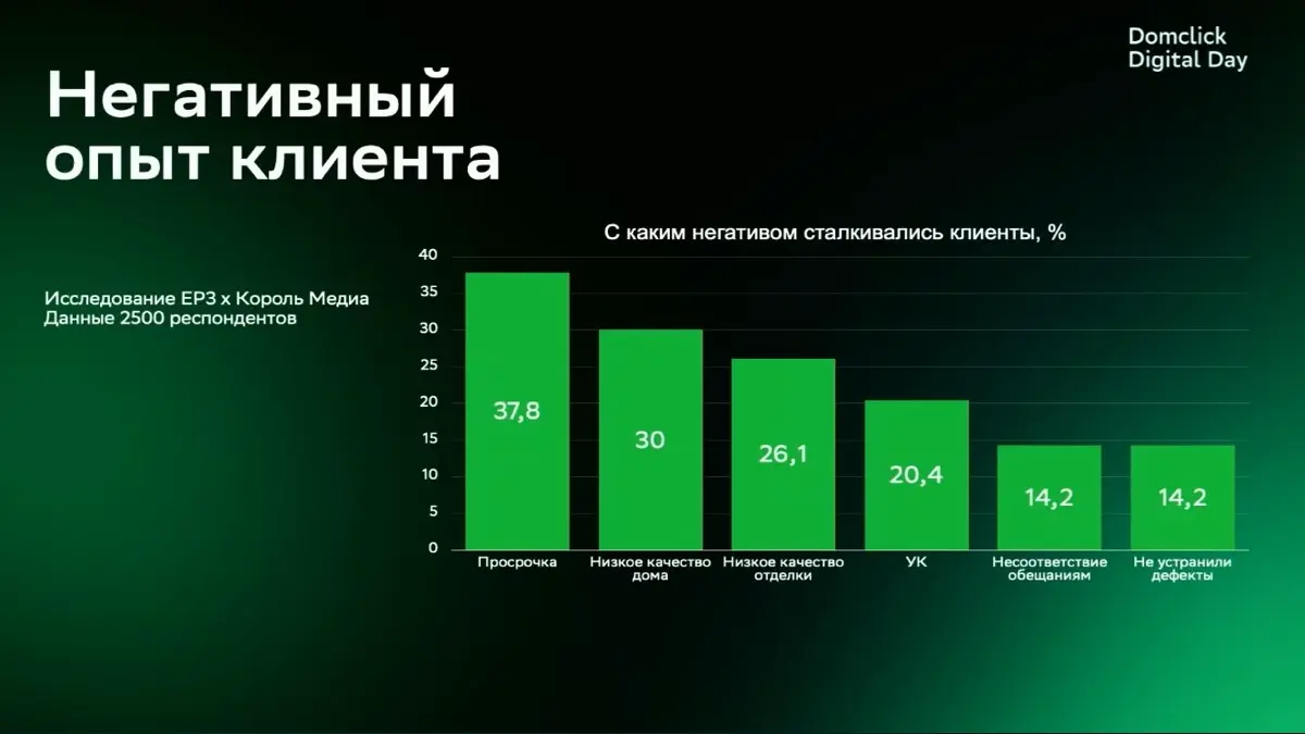 Domclick | Сетка — социальная сеть от hh.ru