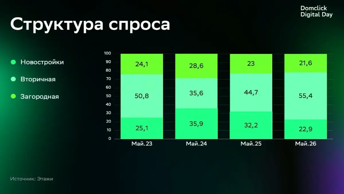 Domclick | Сетка — социальная сеть от hh.ru