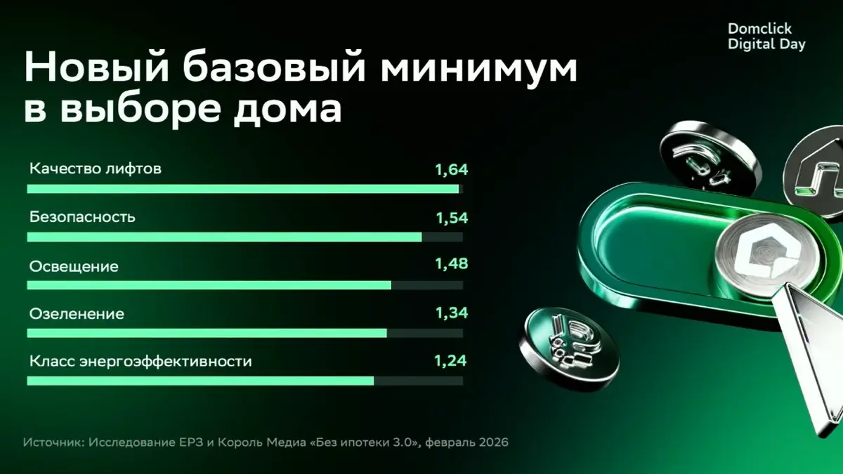 Domclick | Сетка — социальная сеть от hh.ru