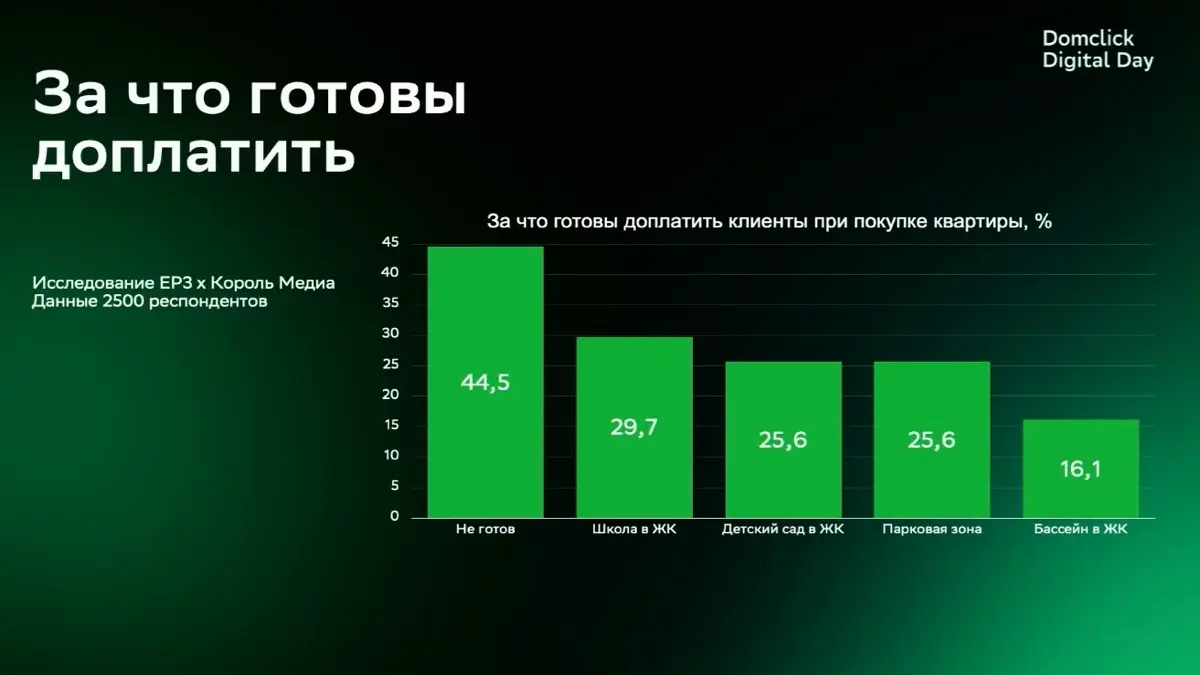 Domclick | Сетка — социальная сеть от hh.ru