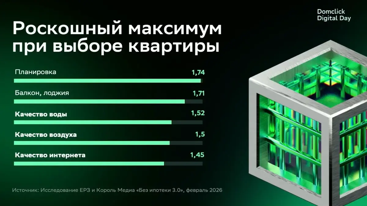 Domclick | Сетка — социальная сеть от hh.ru