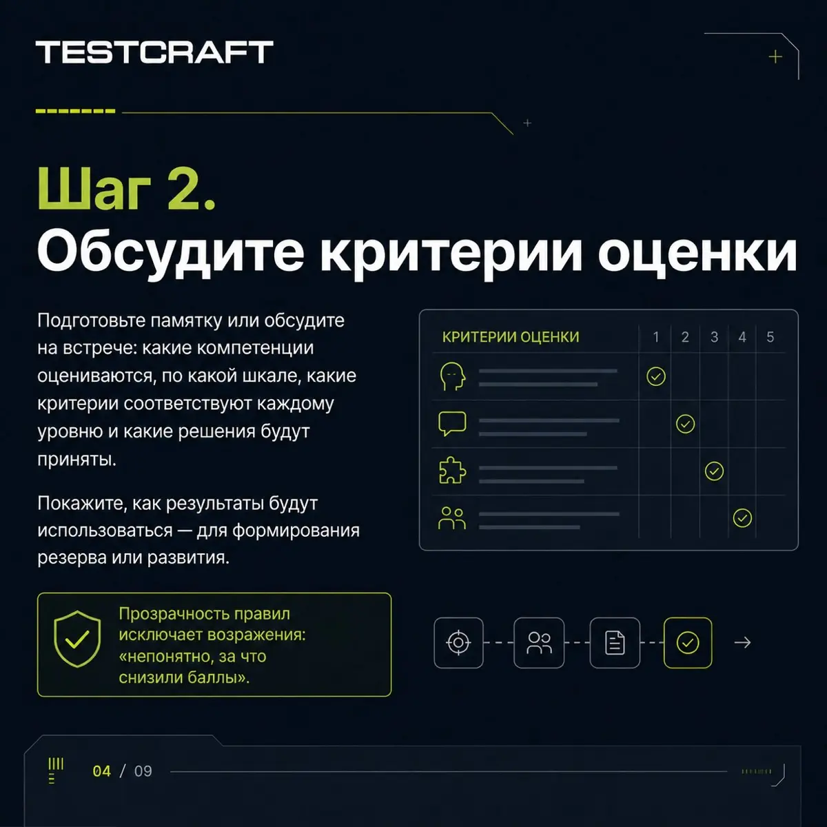 Как объяснить сотрудникам цели оценки: | Сетка — социальная сеть от hh.ru