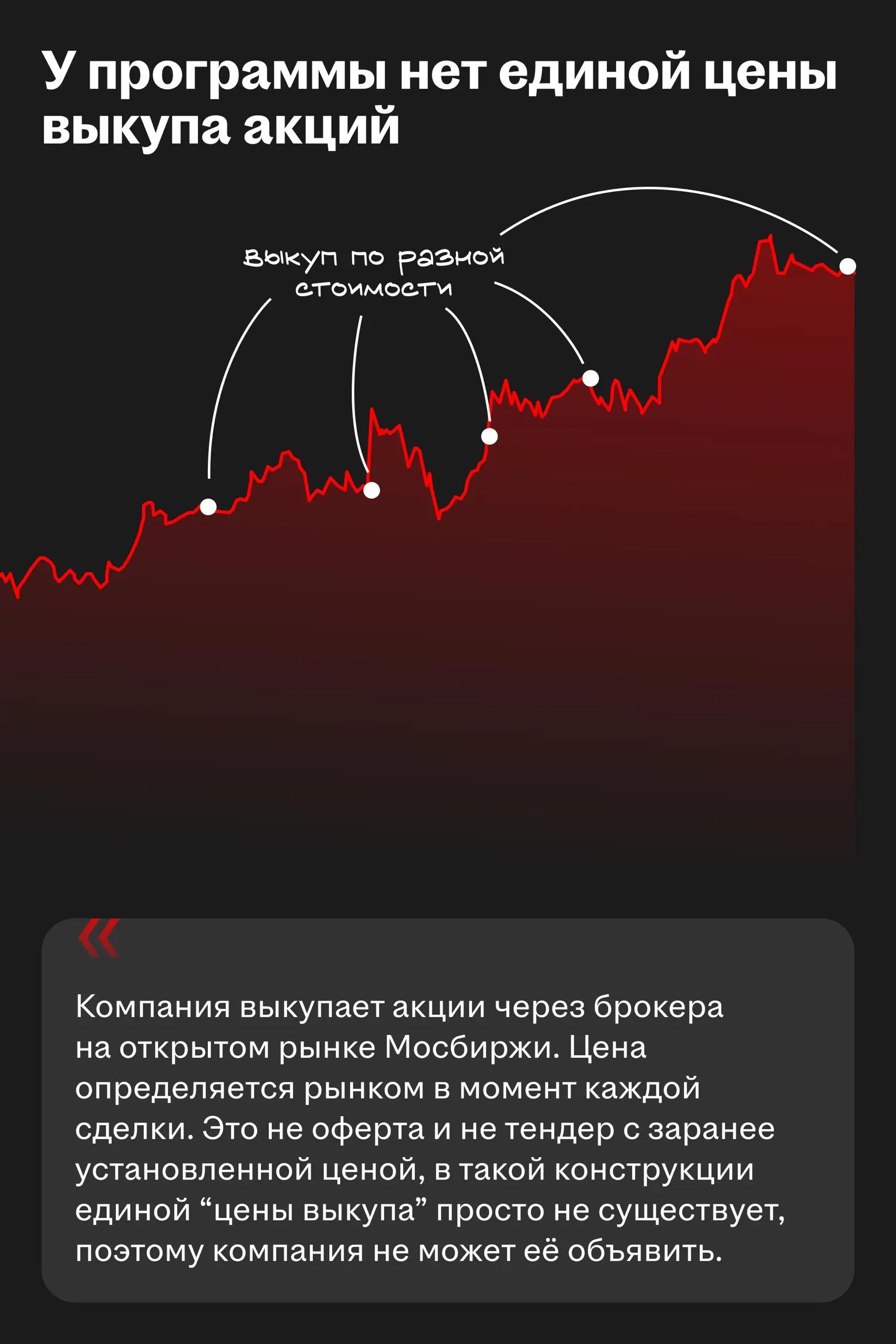 У байбэка HEAD нет единой цены выкупа акций
Возвращаемся с ответами Хэдхантера на вопросы инвесторов | Сетка — социальная сеть от hh.ru