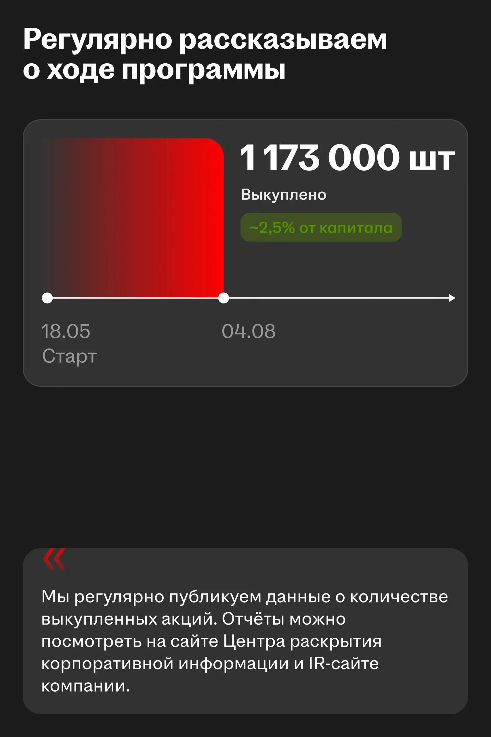 У байбэка HEAD нет единой цены выкупа акций
Возвращаемся с ответами Хэдхантера на вопросы инвесторов | Сетка — социальная сеть от hh.ru
