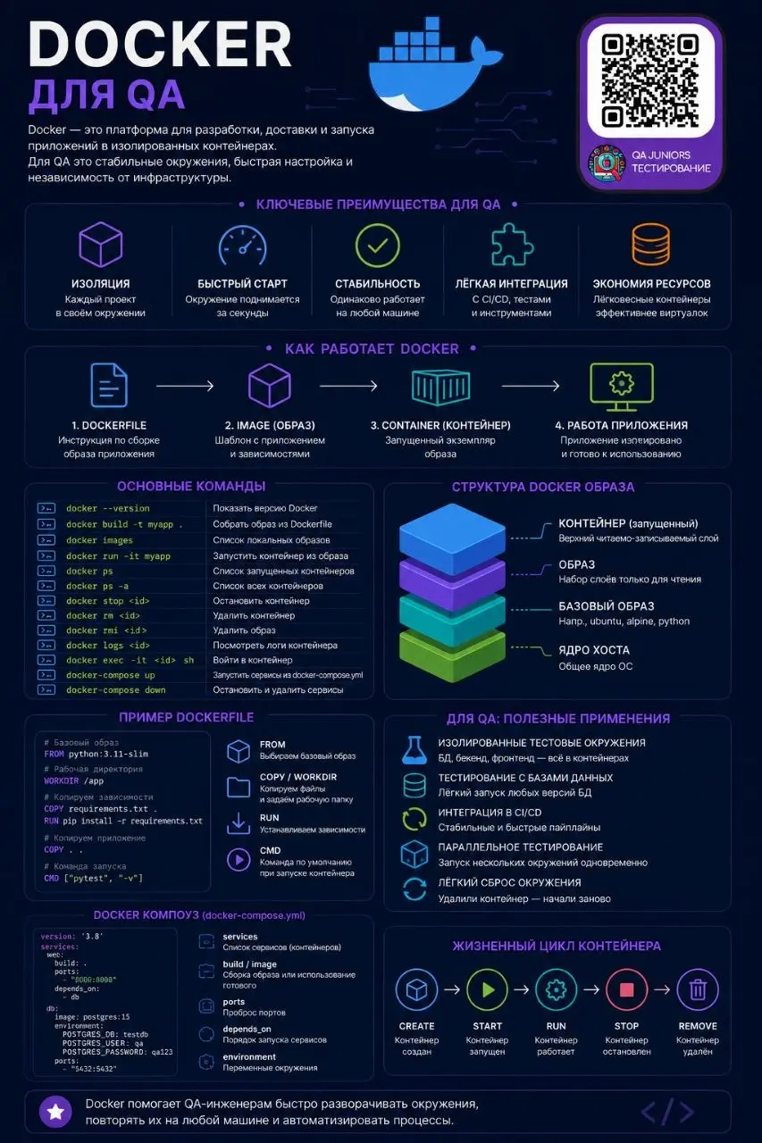#IT #программирование #тестирование | Сетка — социальная сеть от hh.ru