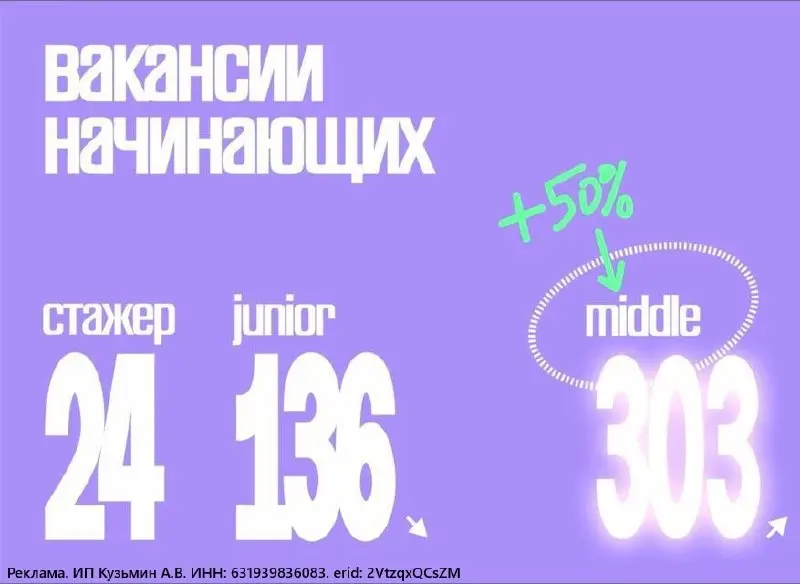 Как прийти к офферу в Т-банк без опыта работы с интерфейсами?
Если вы переходите из графдизайна или вебдизайна, у вас уже неплохая визуальная база, но в интерфейсном визуале очень много нюансов, котор... | Сетка — социальная сеть от hh.ru
