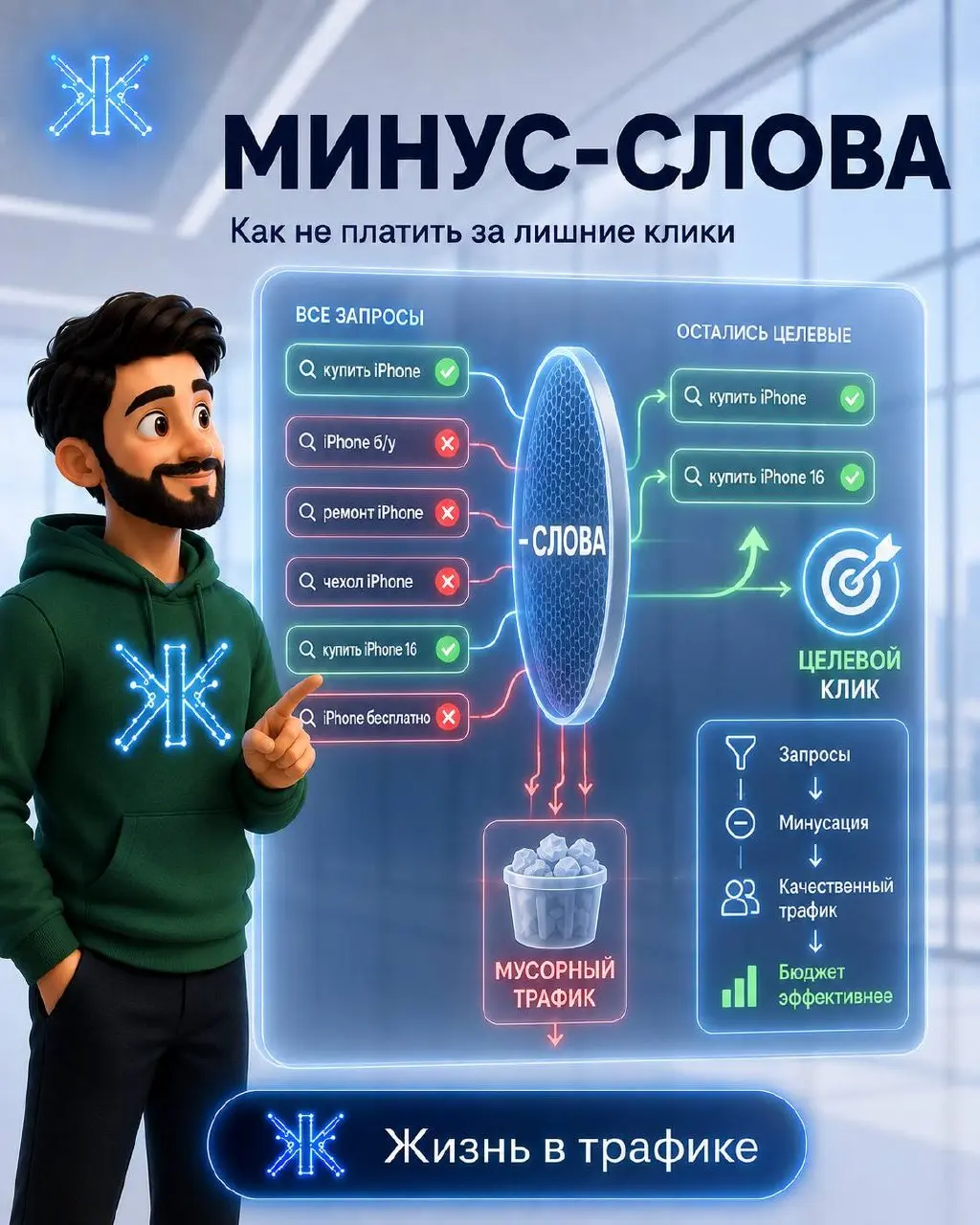 🚫 Минус-слова в Яндекс Рекламе | Сетка — социальная сеть от hh.ru