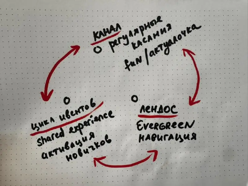 Бывает, покупаешь ты какую-нибудь вещь, а через пару месяцев копаешься в шкафу и обнаруживаешь, что она у тебя уже была. Приехали — ты настолько захламился, что забыл о её существовании и купил дубль | Сетка — социальная сеть от hh.ru