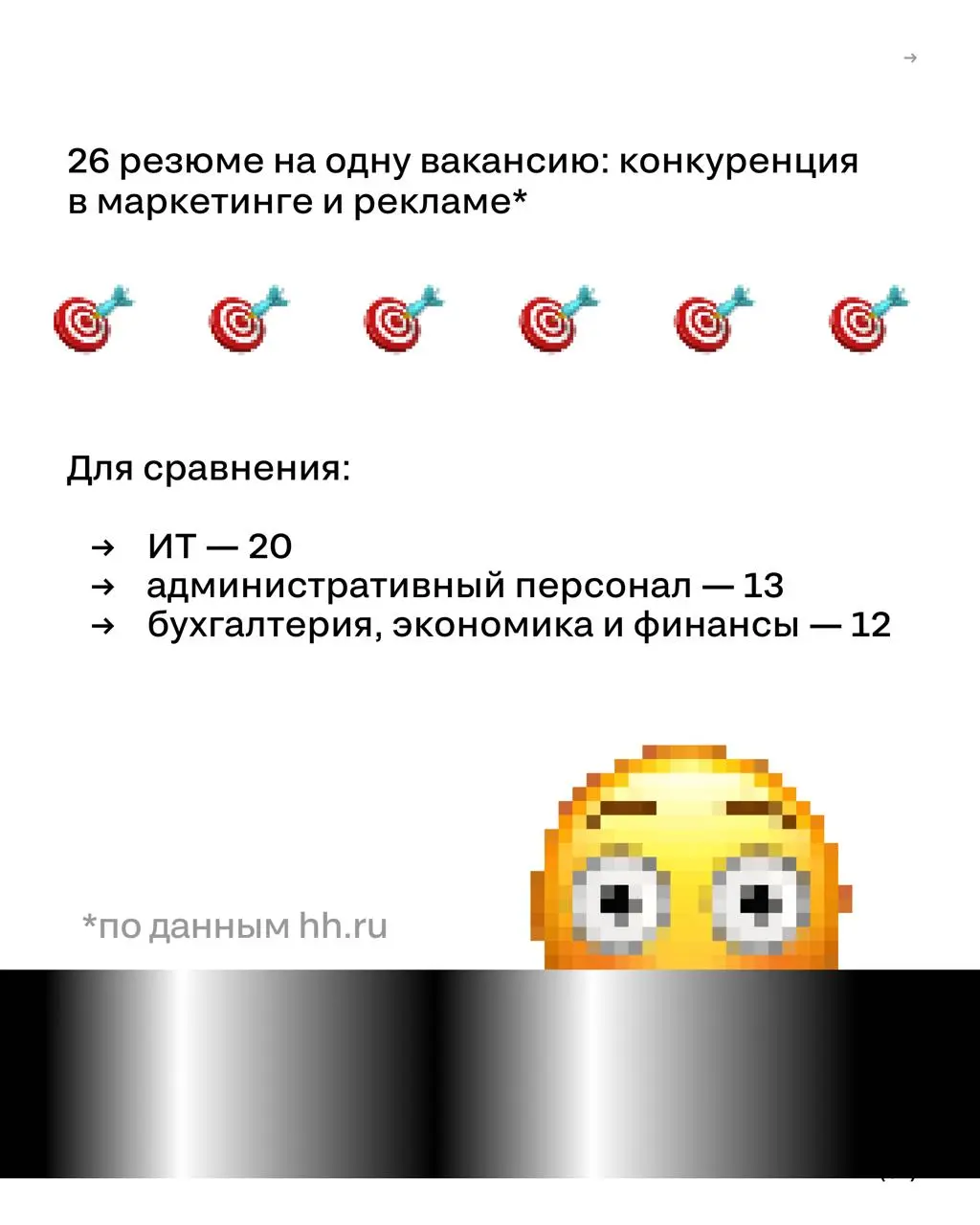 26 человек на сундук мертвеца должность
Рынок труда в сфере рекламы окончательно перешёл в режим «голодных игр». По данным свежего исследования hh | Сетка — социальная сеть от hh.ru