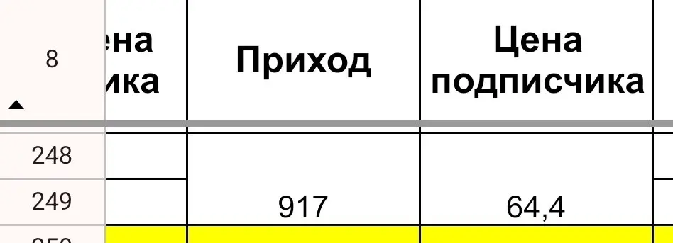 Результат можно дать один раз (даже случайно), разово может шикарно выстрелить связка, а вот не просесть за годы...
Есть у меня клиент, с которым работаем аж с 2021 года (ниша психология) | Сетка — социальная сеть от hh.ru