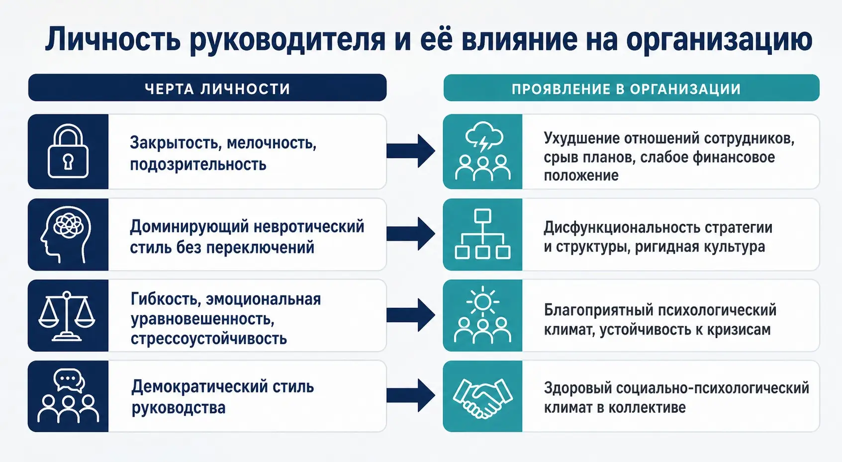 Почему организация — зеркало руководителя | Сетка — социальная сеть от hh.ru