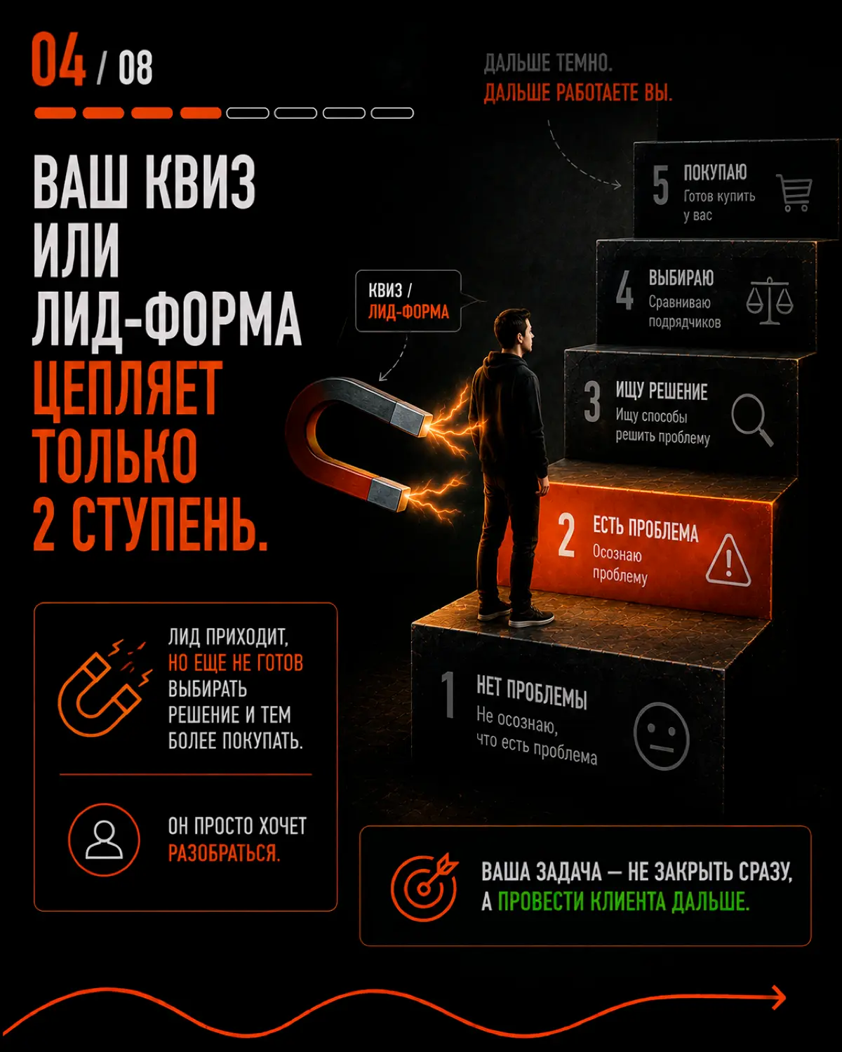 Главная ошибка конверсии 🔞 | Сетка — социальная сеть от hh.ru