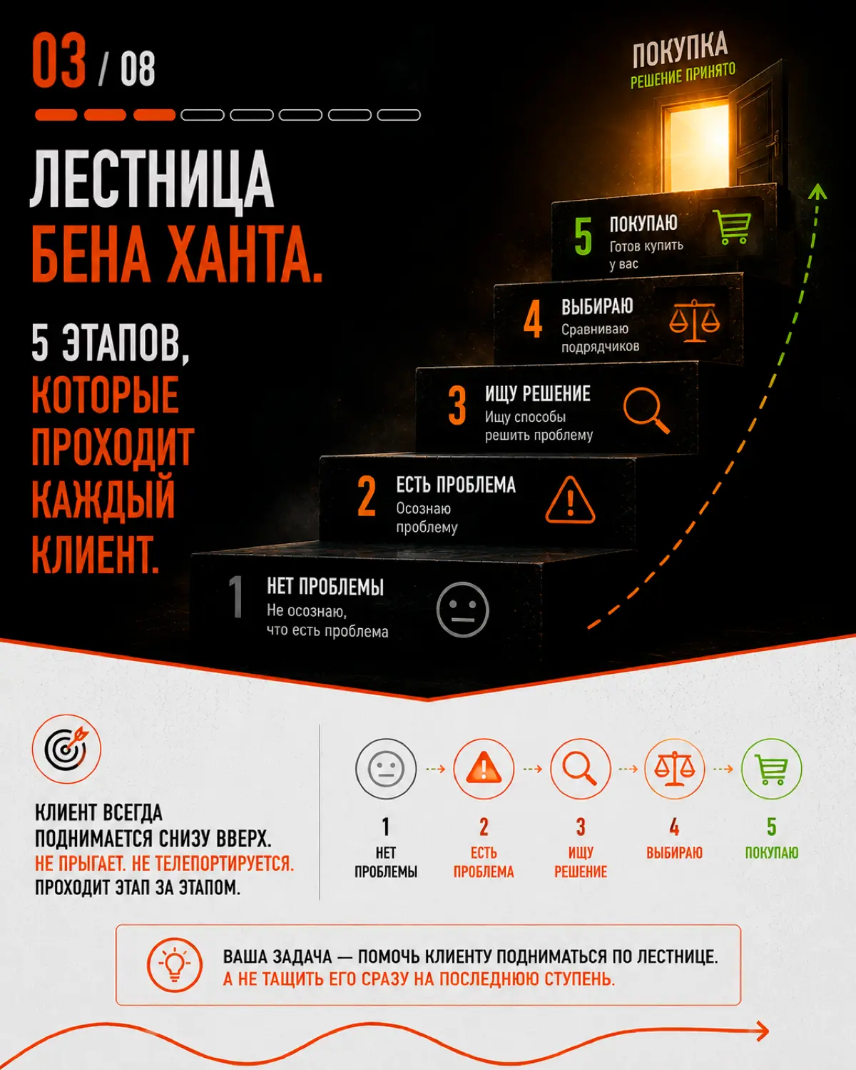 Главная ошибка конверсии 🔞 | Сетка — социальная сеть от hh.ru