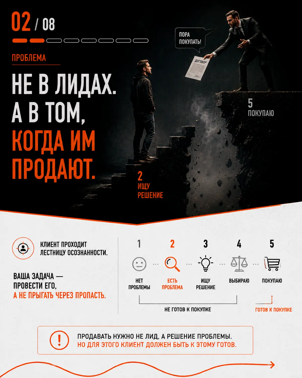 Главная ошибка конверсии 🔞 | Сетка — социальная сеть от hh.ru